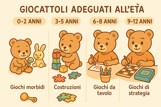 Come scegliere un gioco per l’età giusta